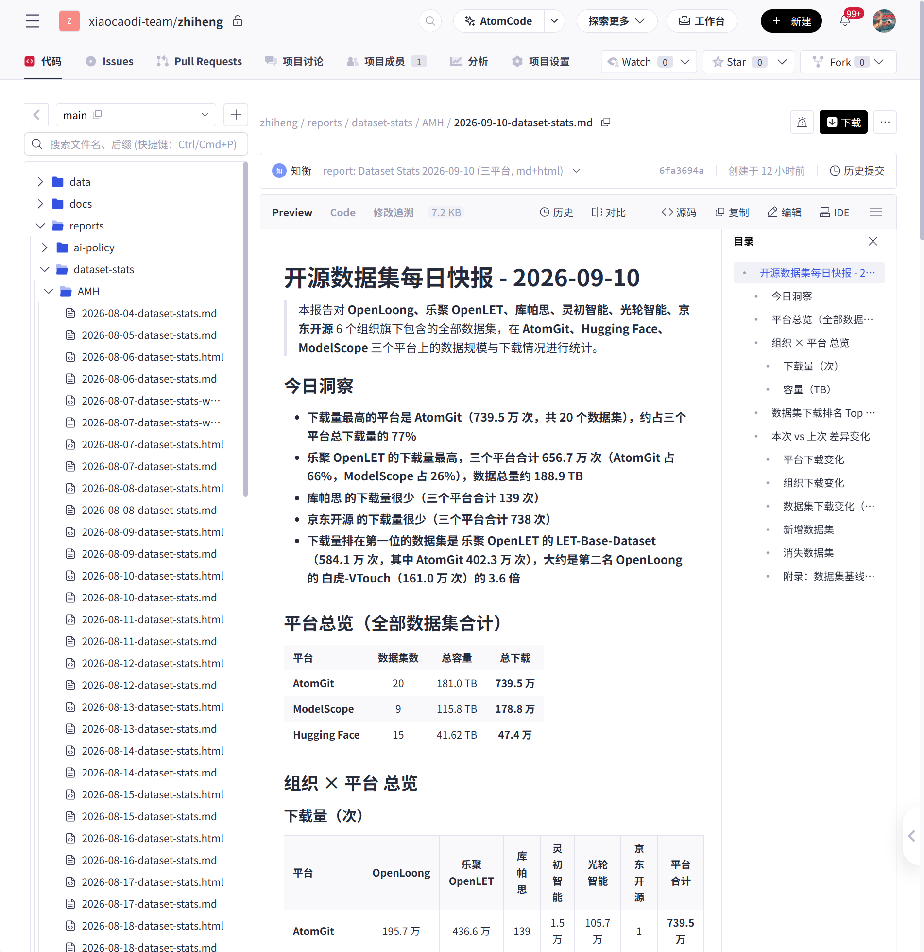 AtomGit 仓库中的开源数据集每日快报